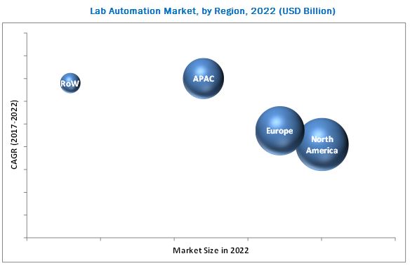 lab-automation-market4 (1)